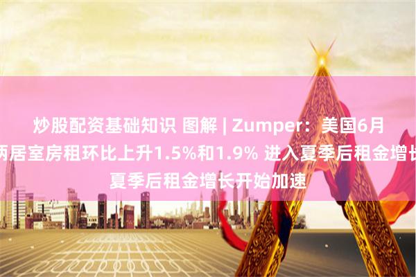 炒股配资基础知识 图解 | Zumper：美国6月一居室和两居室房租环比上升1.5%和1.9% 进入夏季后租金增长开始加速